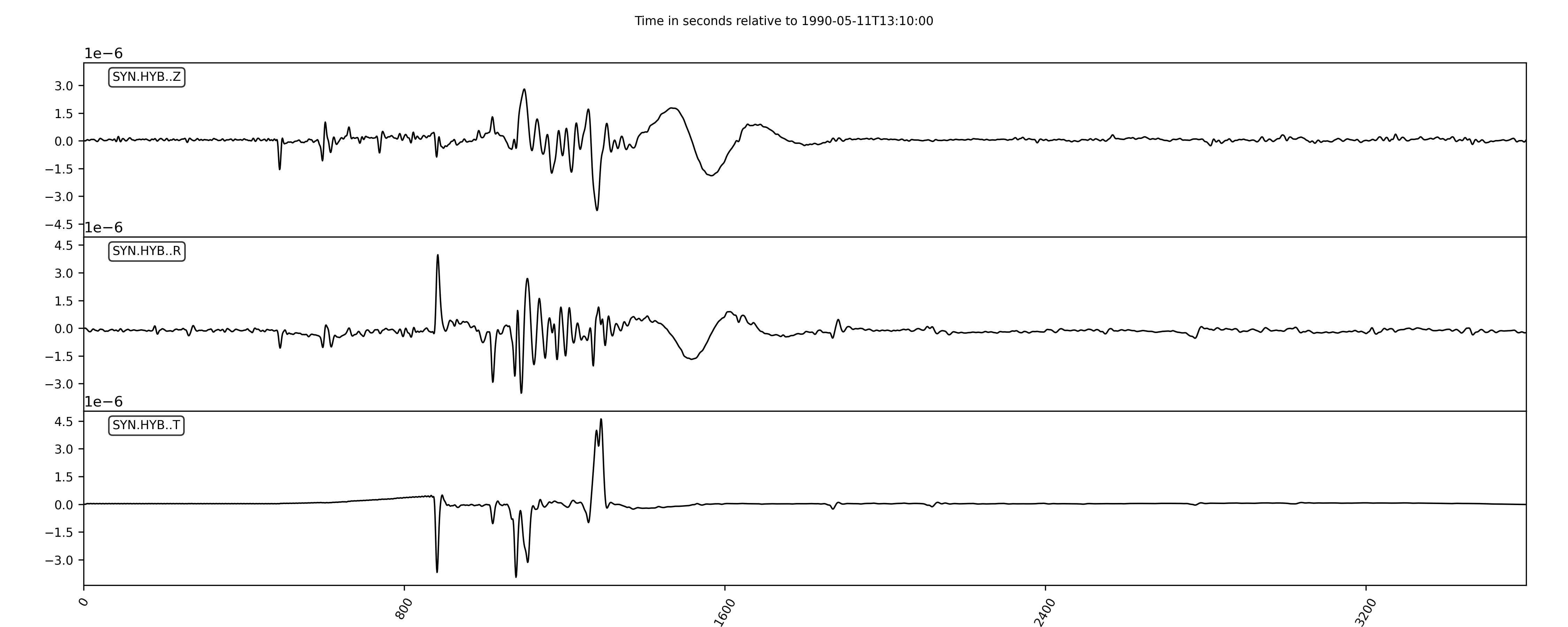 ObsPy Stream plot of the three-component miniSEED record