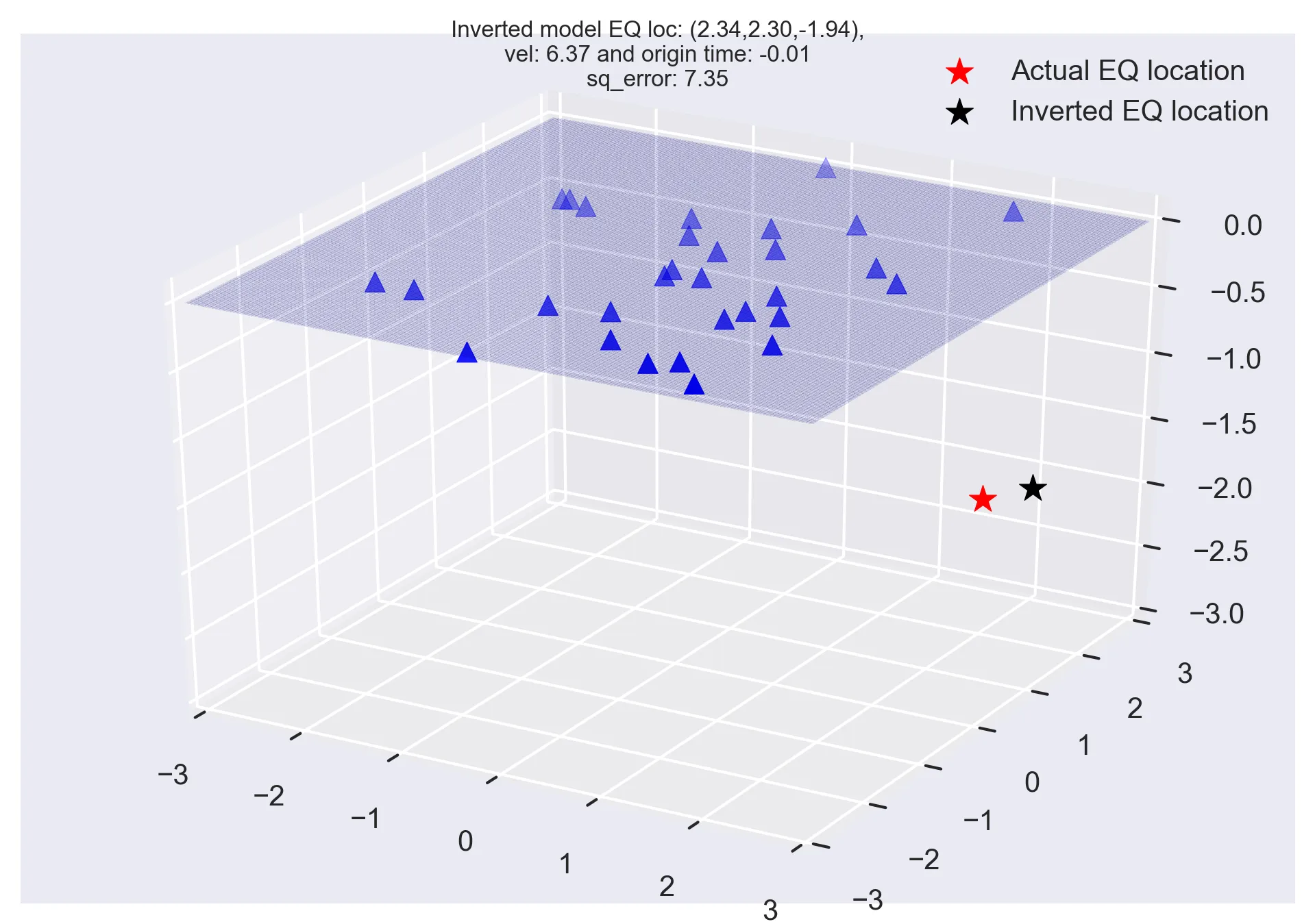 Monte carlo methods and earthquake location problem
