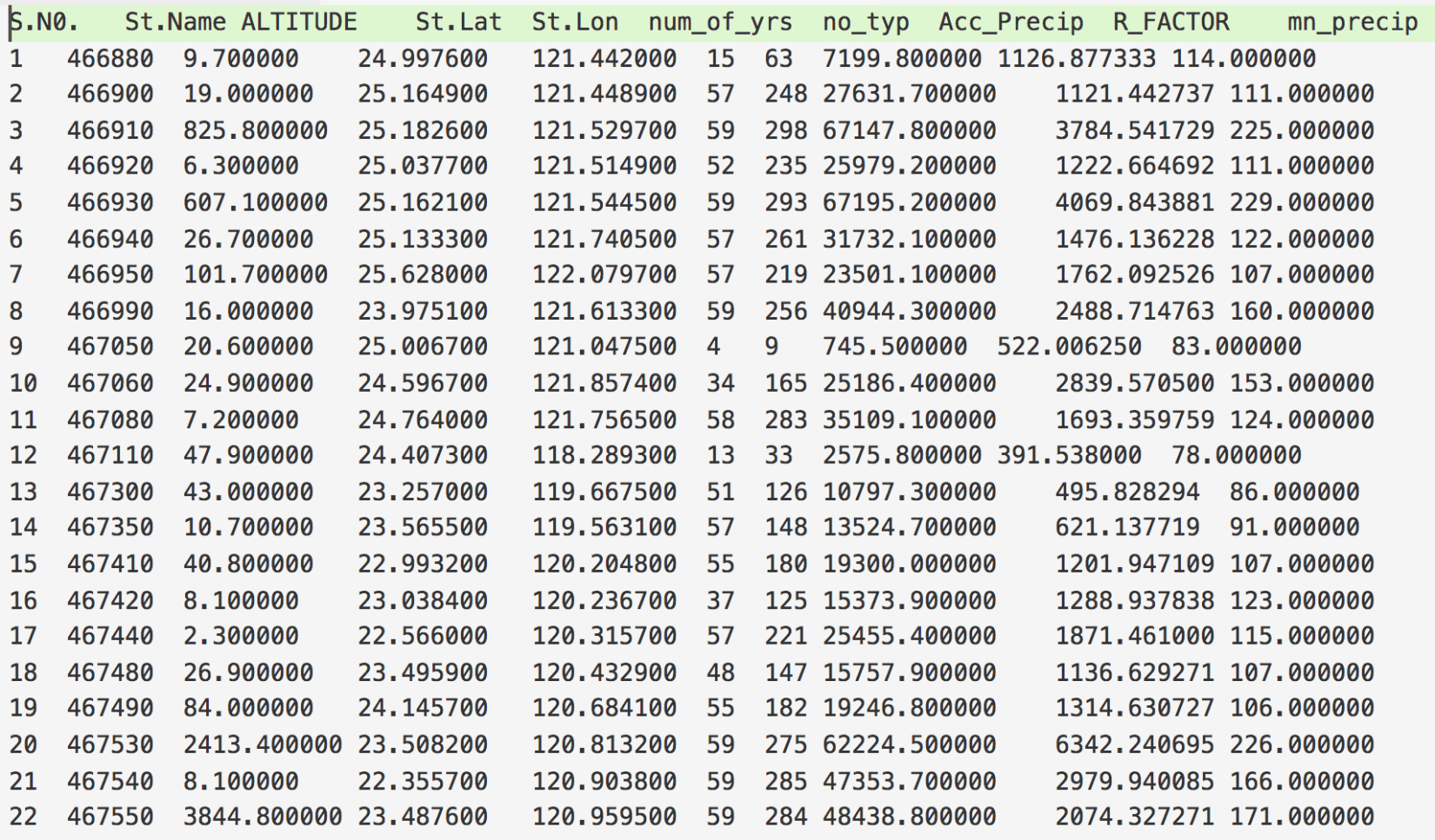 The input station data in tabular format with R_FACTOR, St.Lat and St.Lon columns