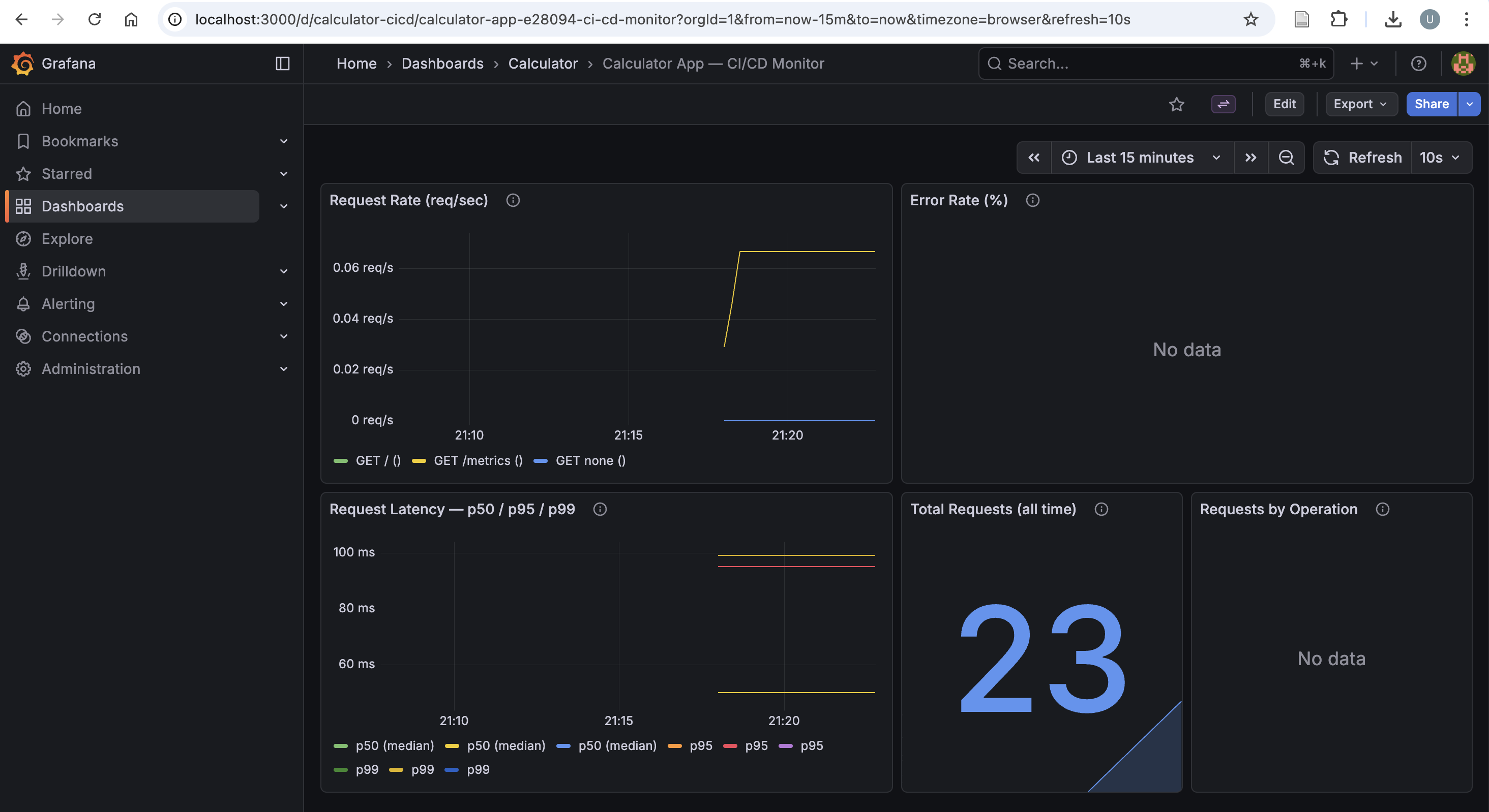Grafana dashboard screenshot
