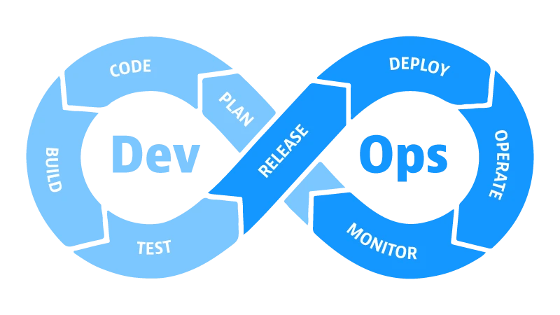 From code to monitoring: fastapi calculator devops pipeline (complete beginner guide)
