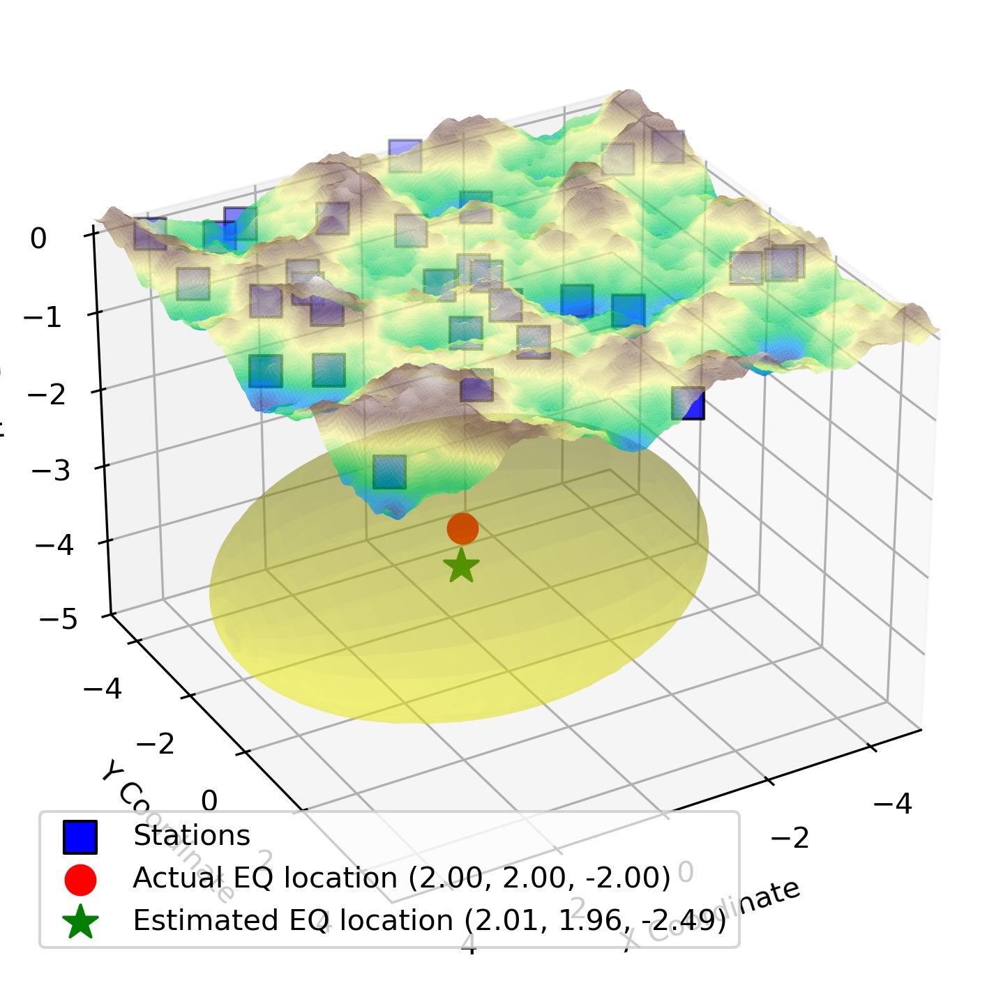 Earthquake Location using Genetic Algorithm (MATPLOTLIB)