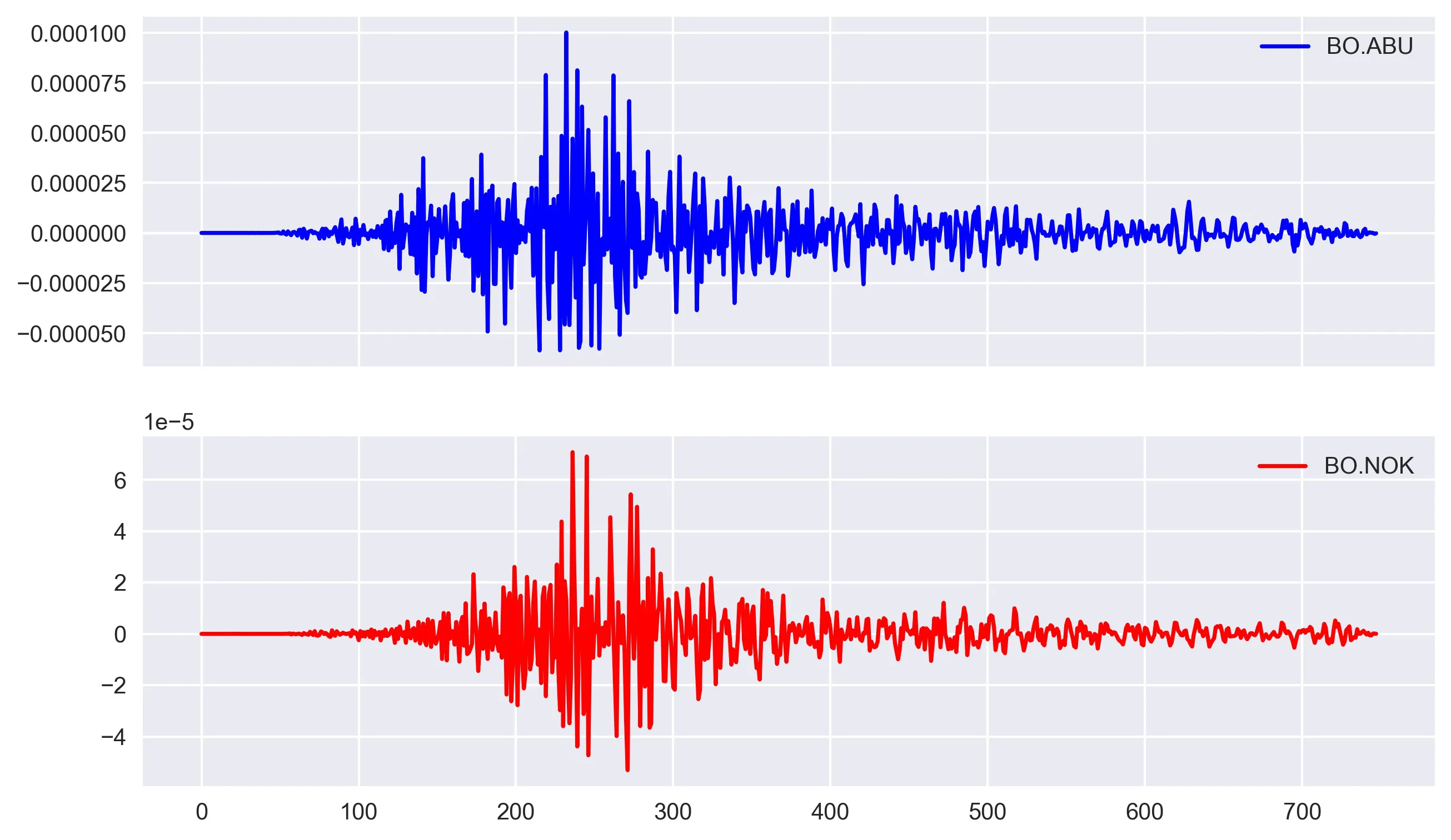 data preview