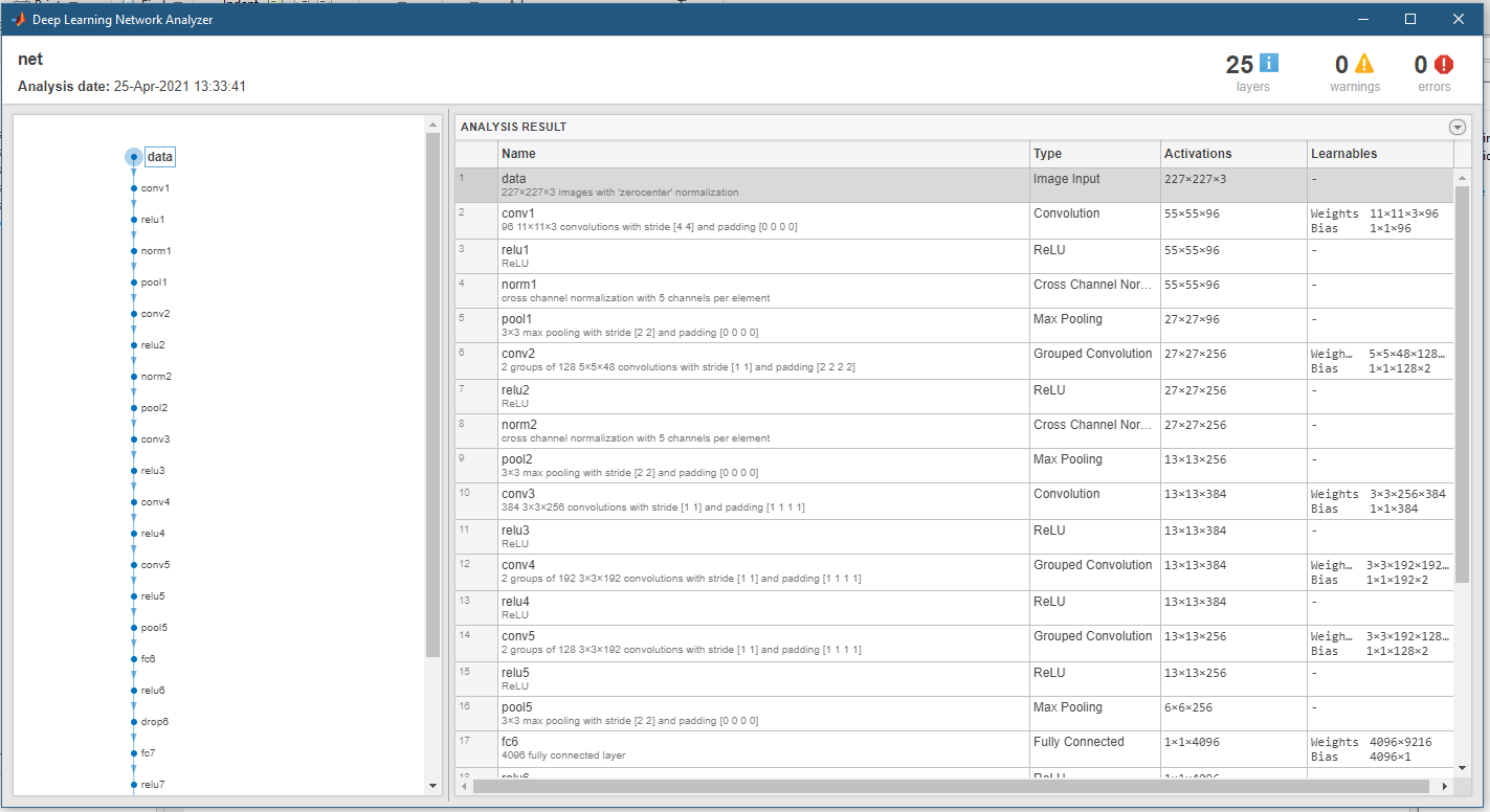 Alexnet architecture visualization