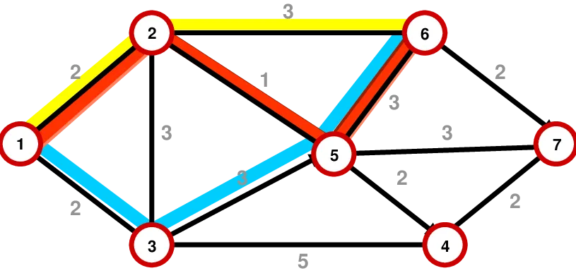 finding best routes