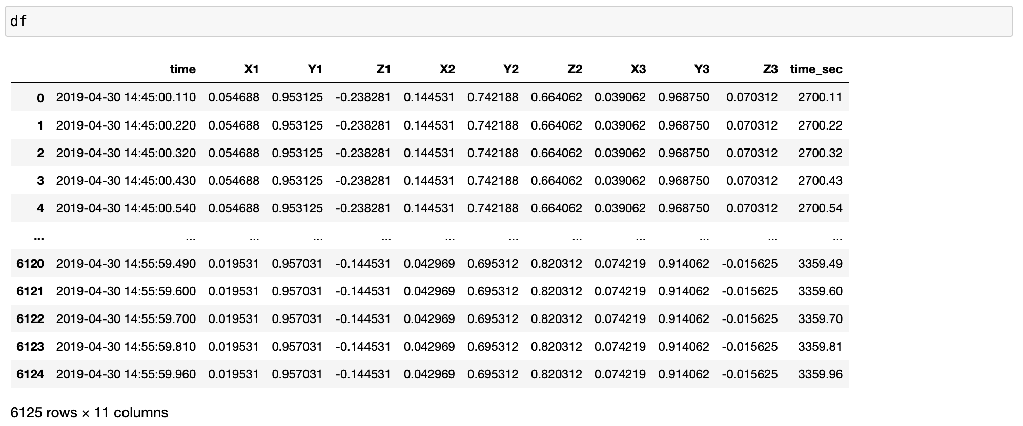 Irregularly sampled pandas dataframe