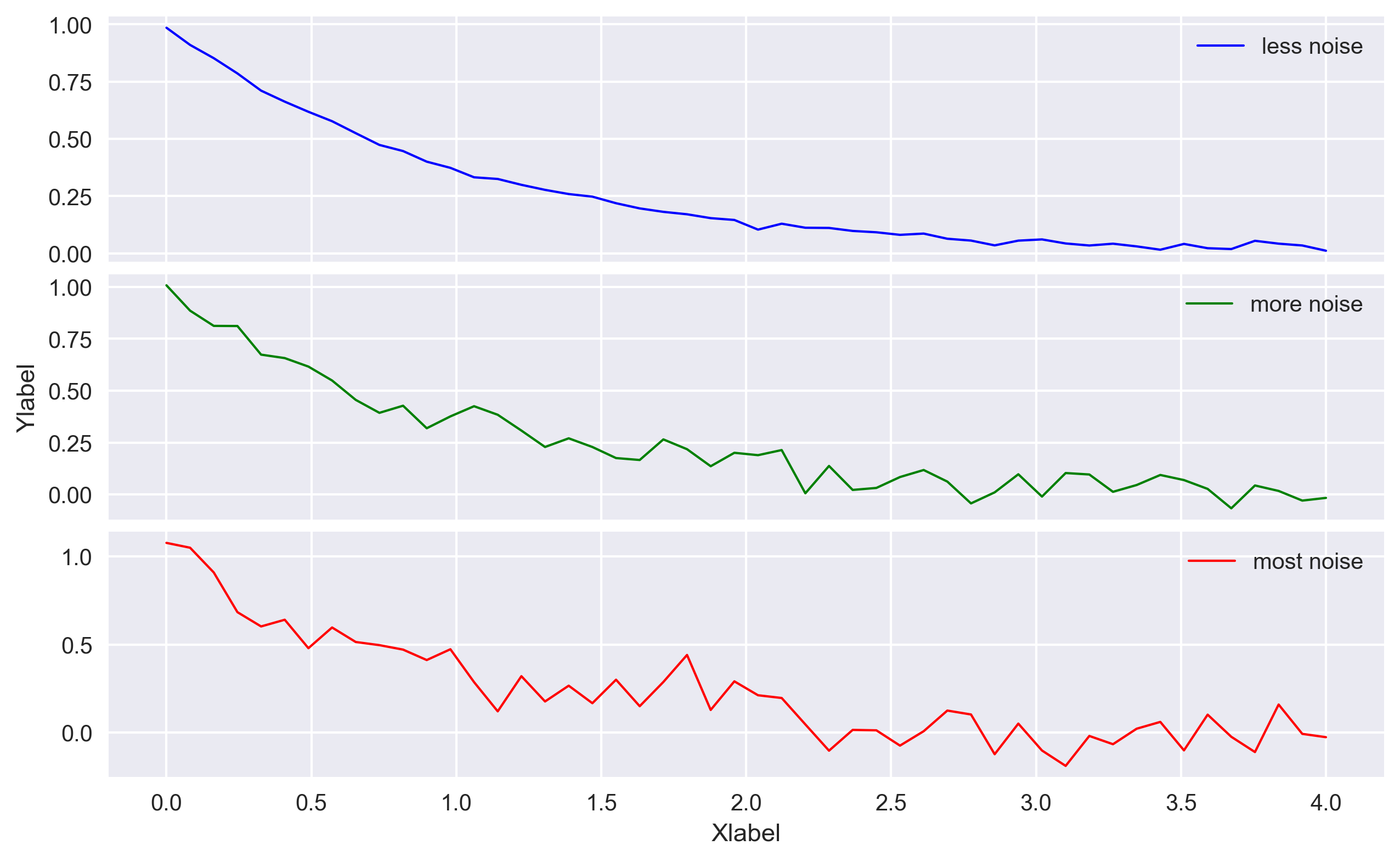 Advanced 2d plots with matplotlib in python (codes included)
