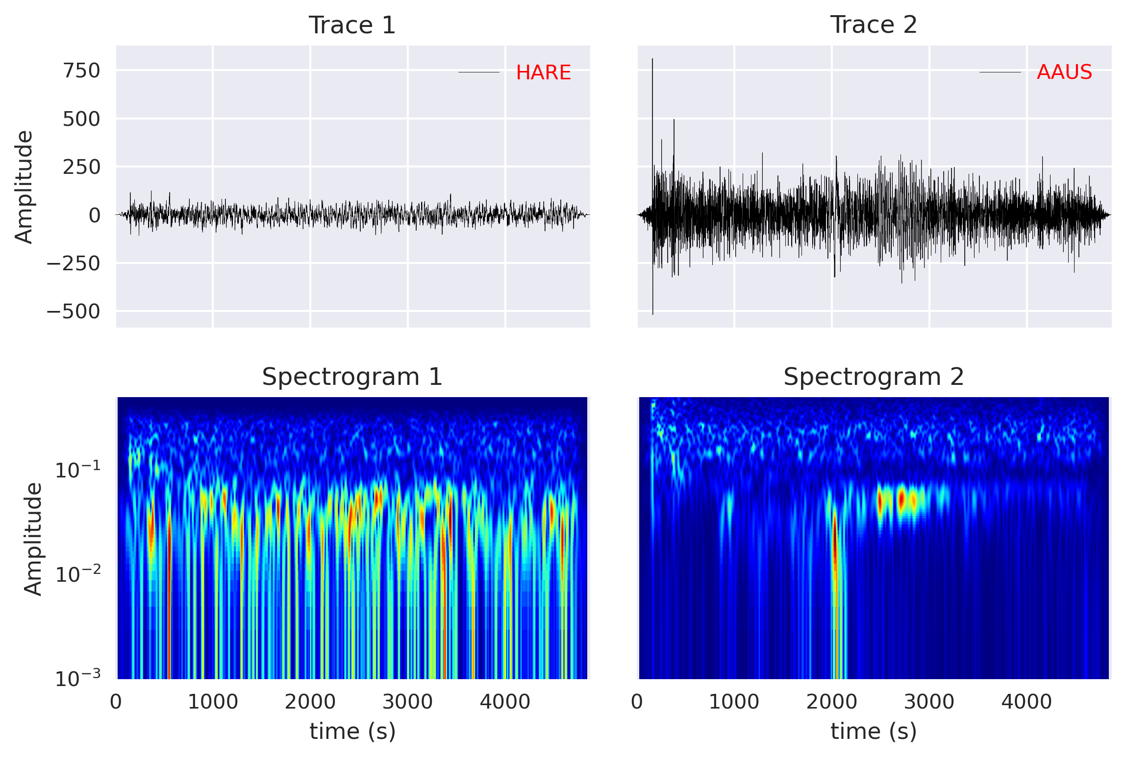 Computing cross-correlation and spectrogram of two seismic traces (codes included)
