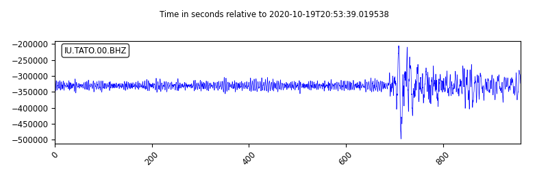 Getting started with obspy:  downloading waveform data (codes included)
