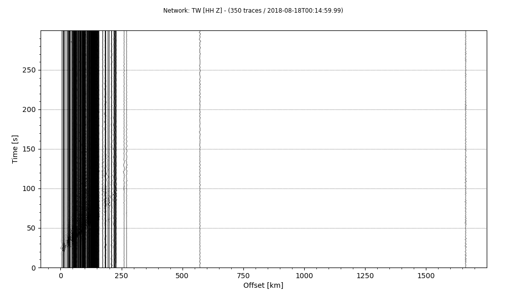 Record section of 350 traces without customization
