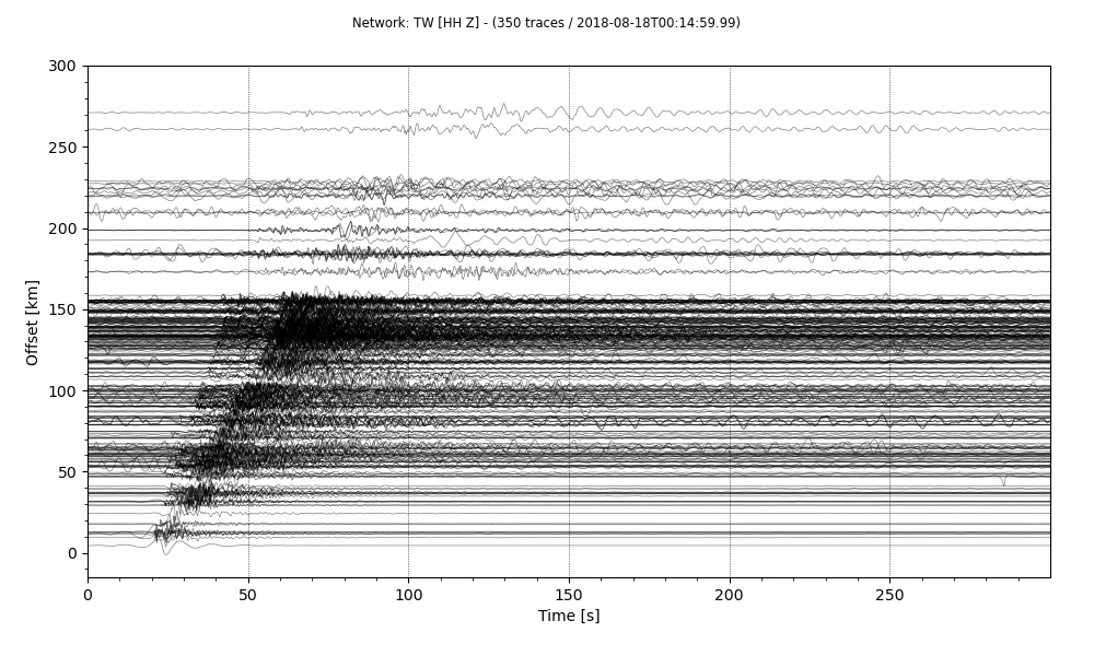 Plotting a record section using obspy
