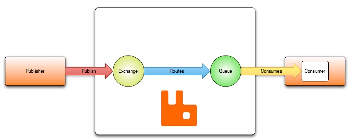 Rabbitmq for seismic waveforms: enabling reliable data communication
