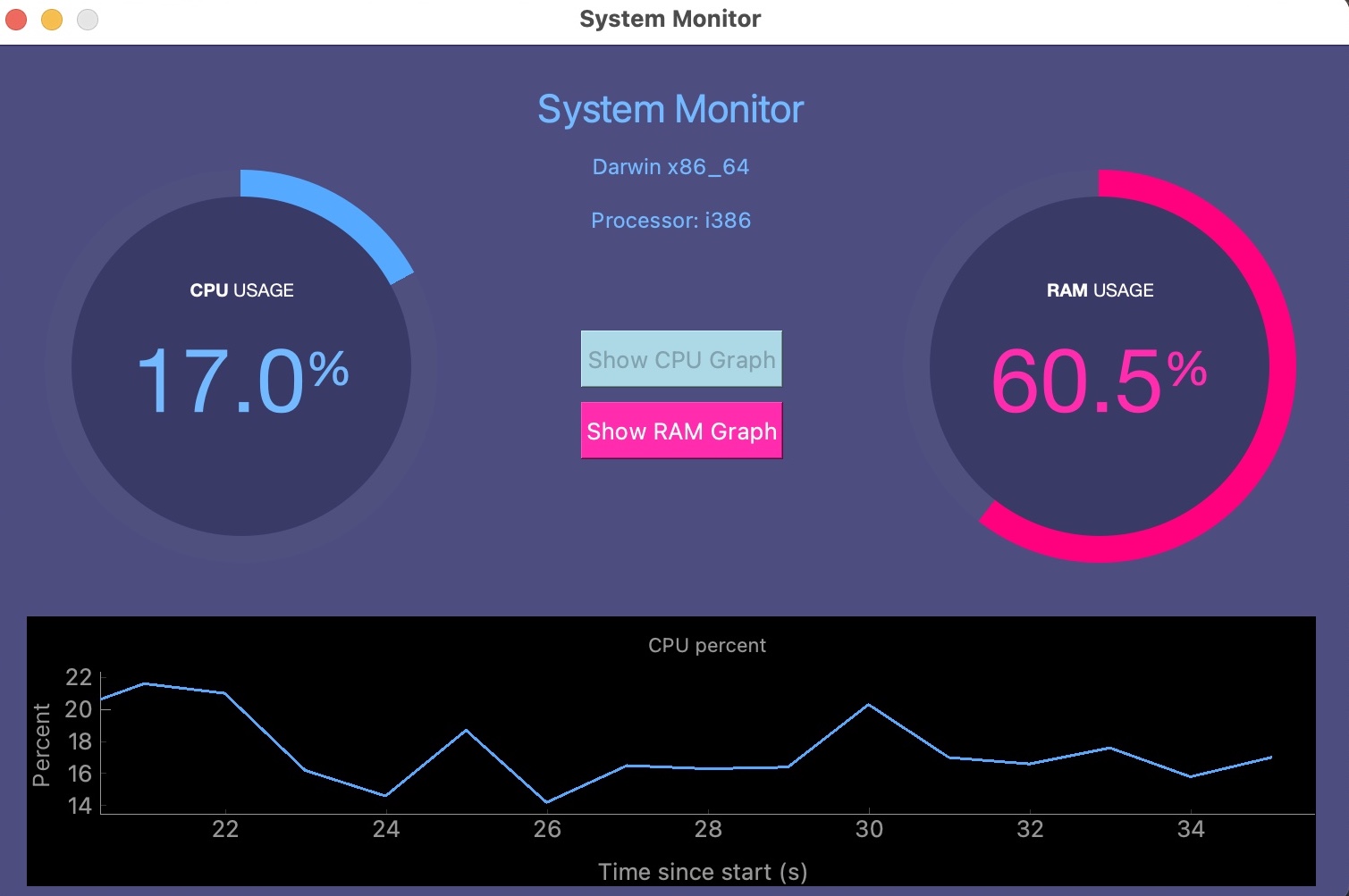 System monitor application (cross-platform)
