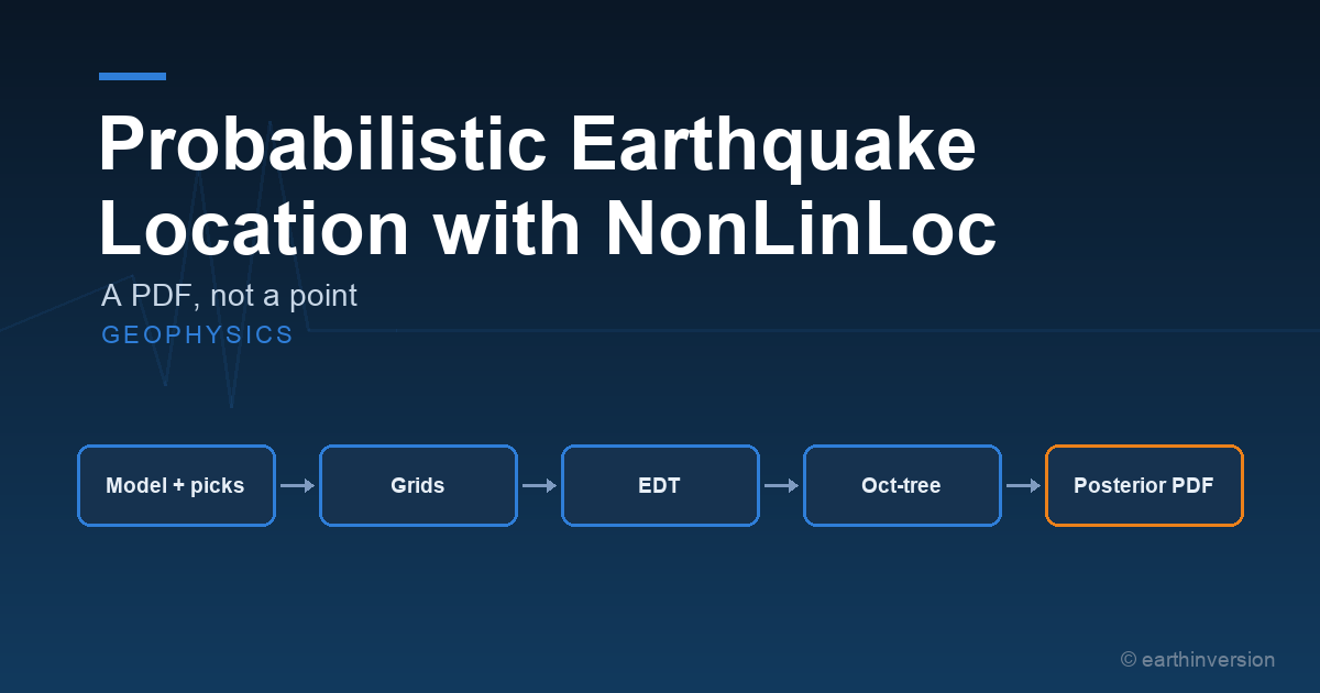 Probabilistic Earthquake Location with NonLinLoc

