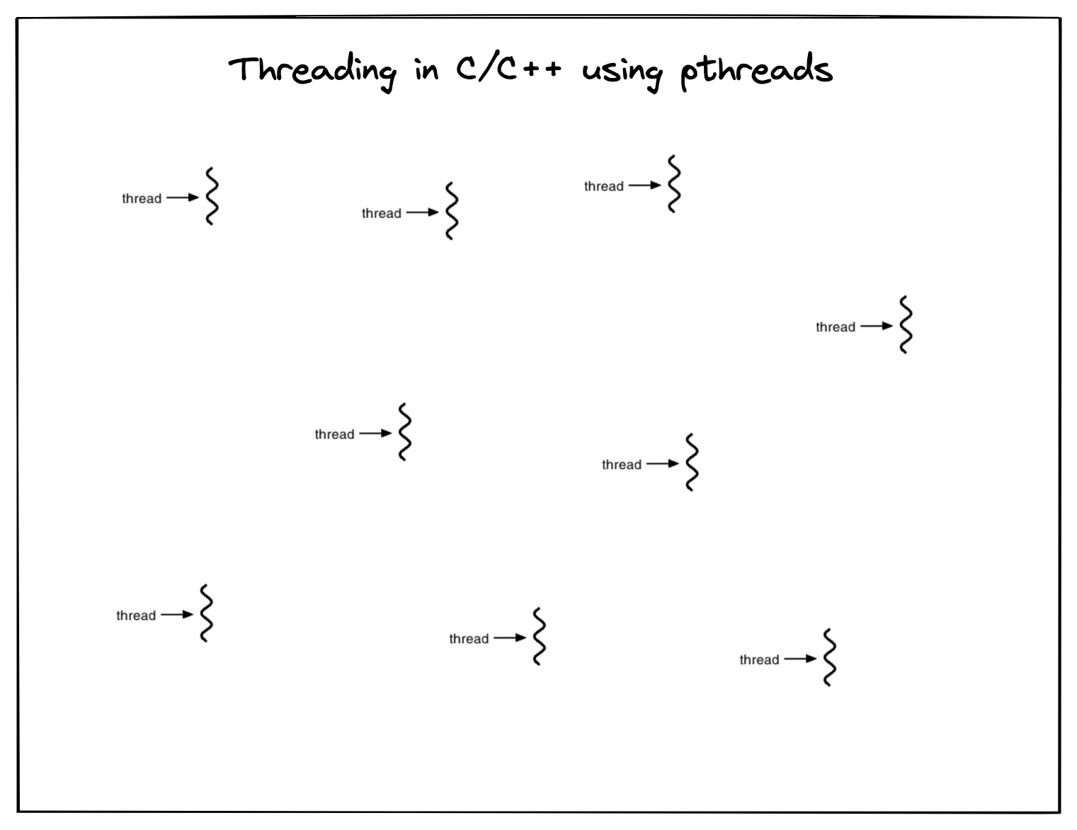 Threading in c/c++ programming language using pthreads
