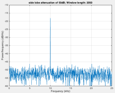 Animation showing noise averaging out as the window shrinks