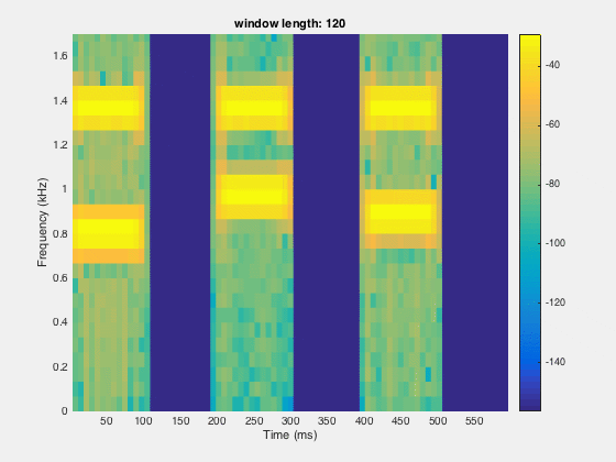 Animation of the spectrogram as the window length varies