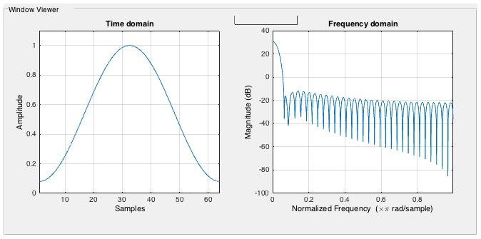 The Hamming window visualized in wvtool