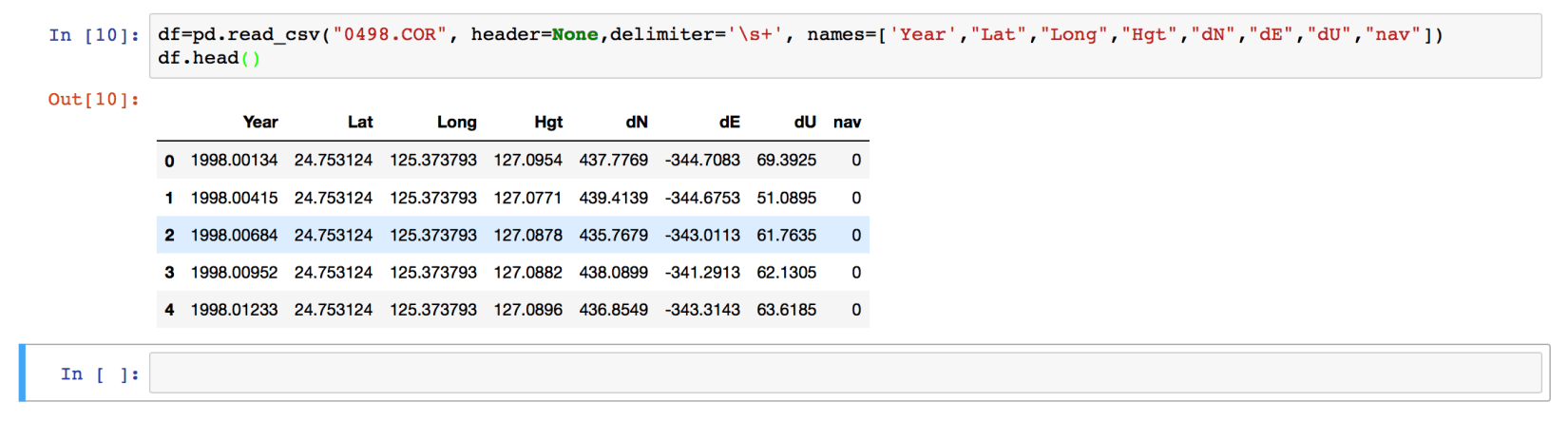 The GPS dataframe head with named columns after read_csv