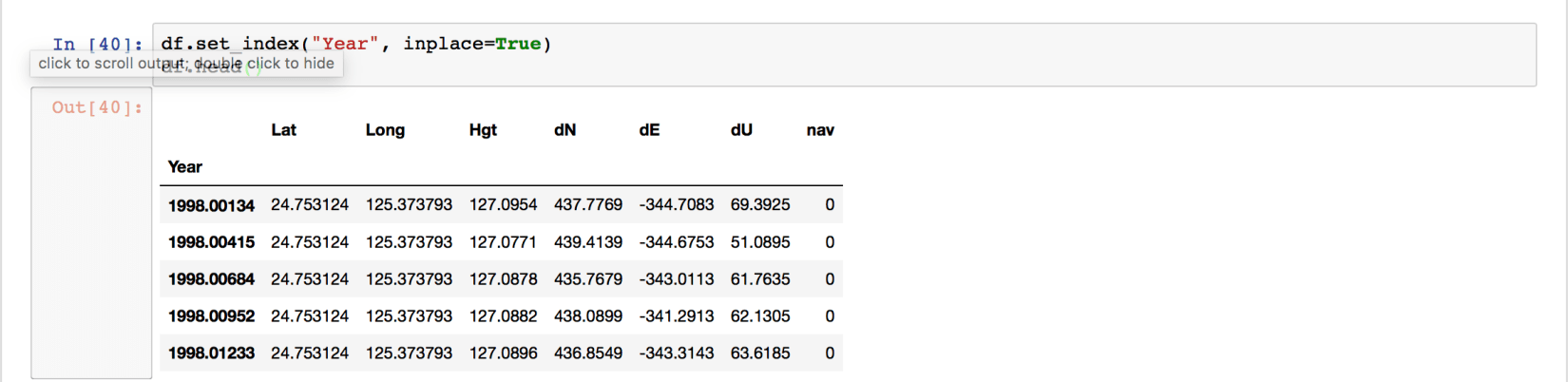 The dataframe with Year set as the index