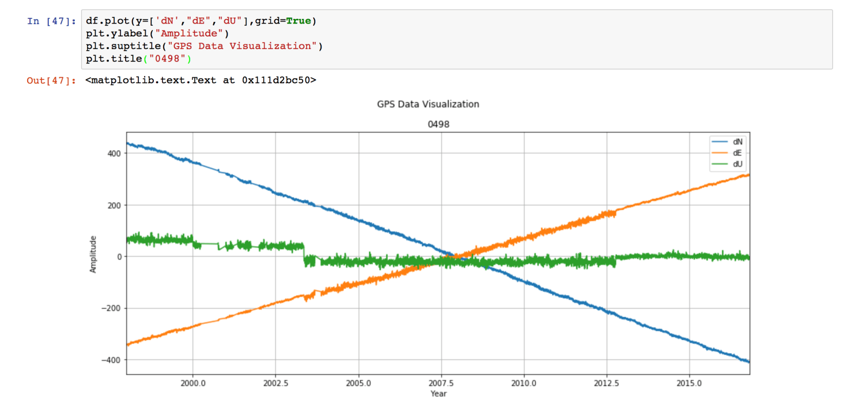 Time series analysis in geophysics (codes included)
