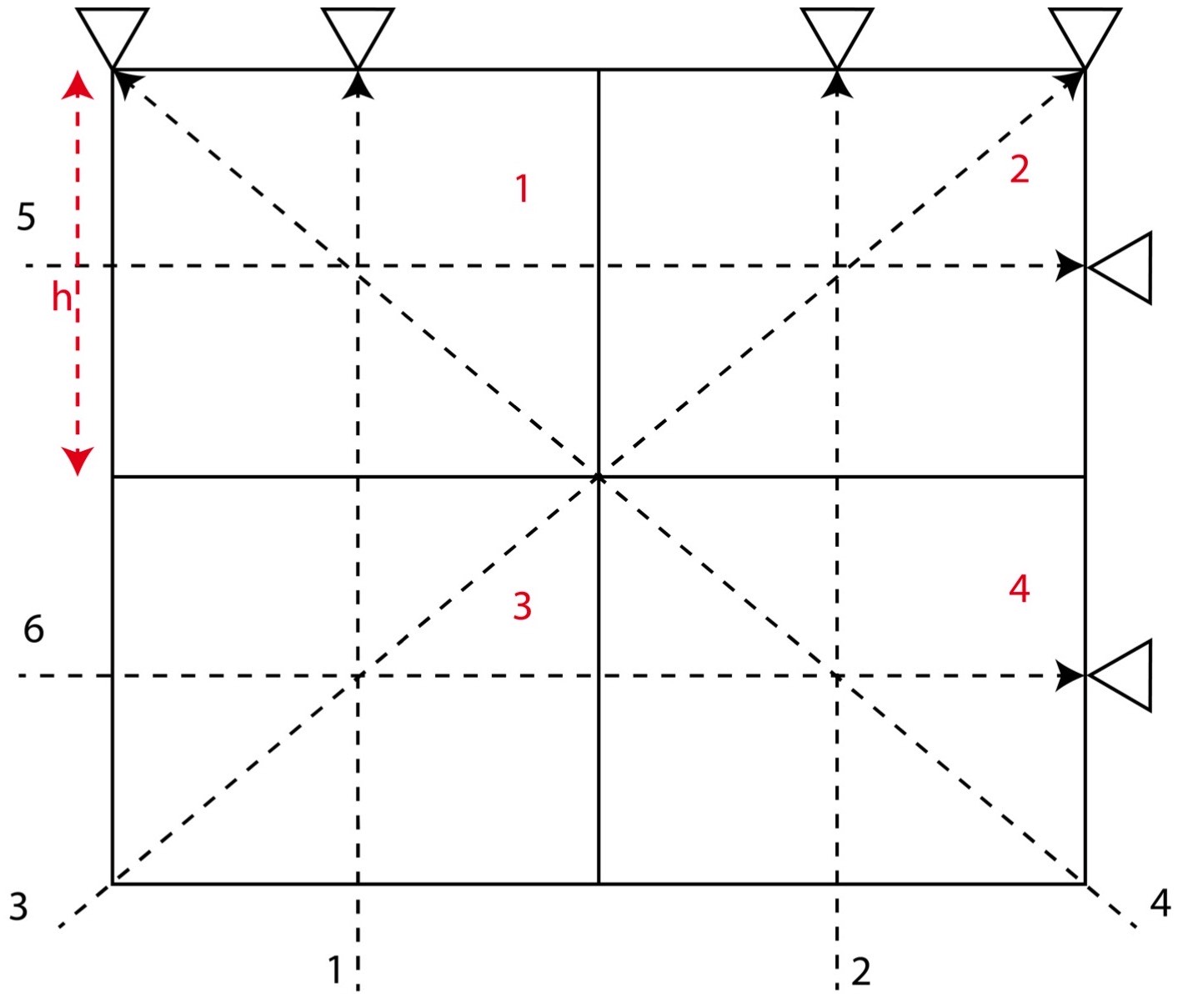 Numerical tests on travel time tomography [matlab]
