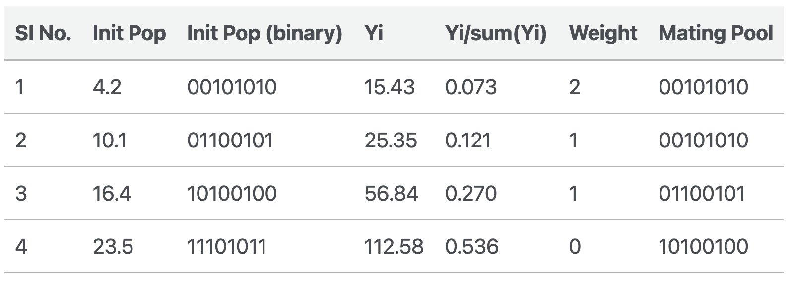 Generation 1 of the genetic algorithm