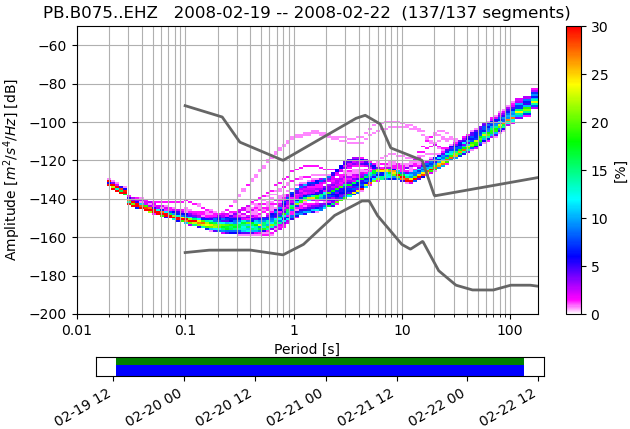PPSD probability histogram of power vs. period with the PQLX/McNamara colormap