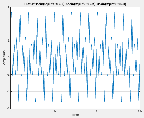 A three-frequency signal in the time domain