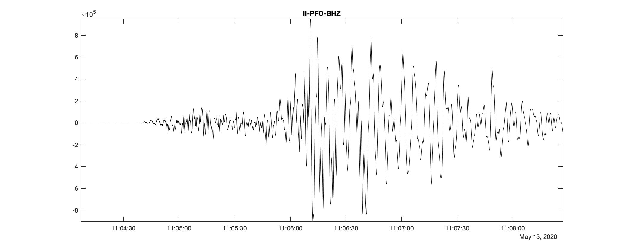Vertical component waveforms at II-PFO for 2020-05-15 Mww 6.5 Nevada using MATLAB