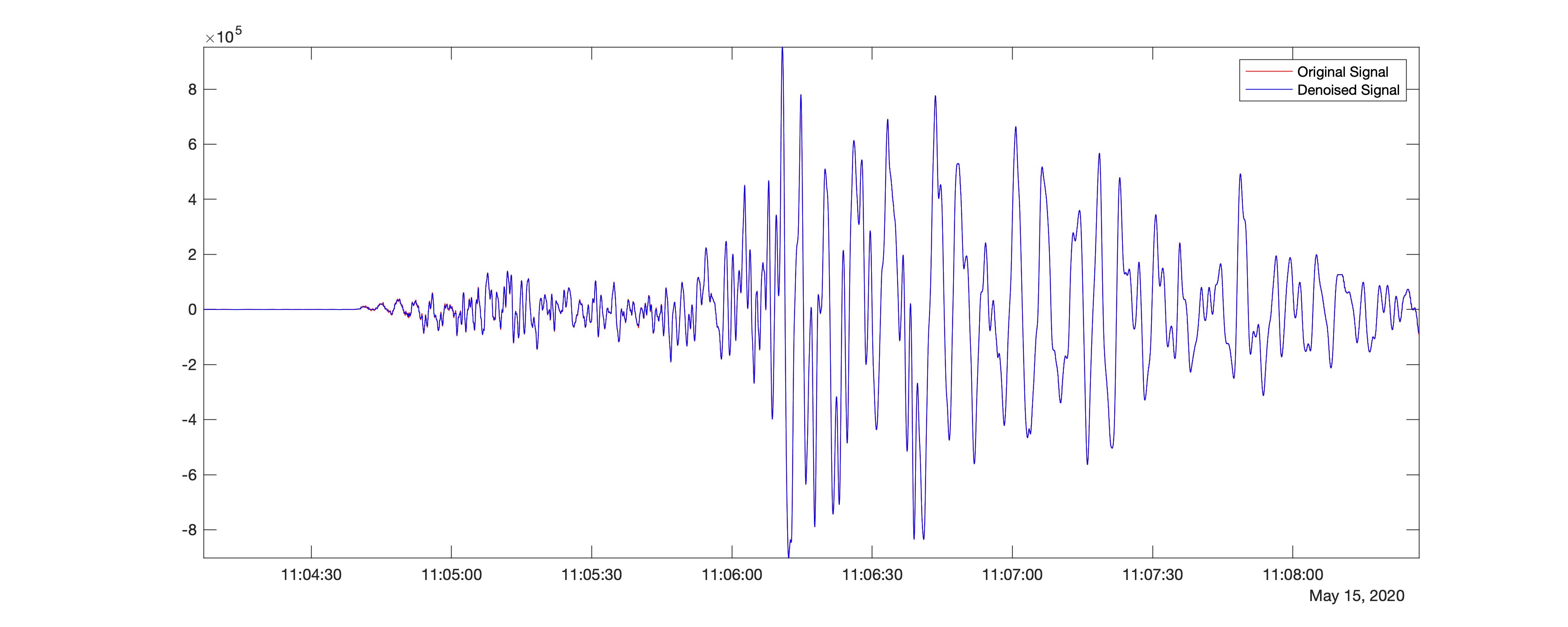 Denoised seismic time-series using db1