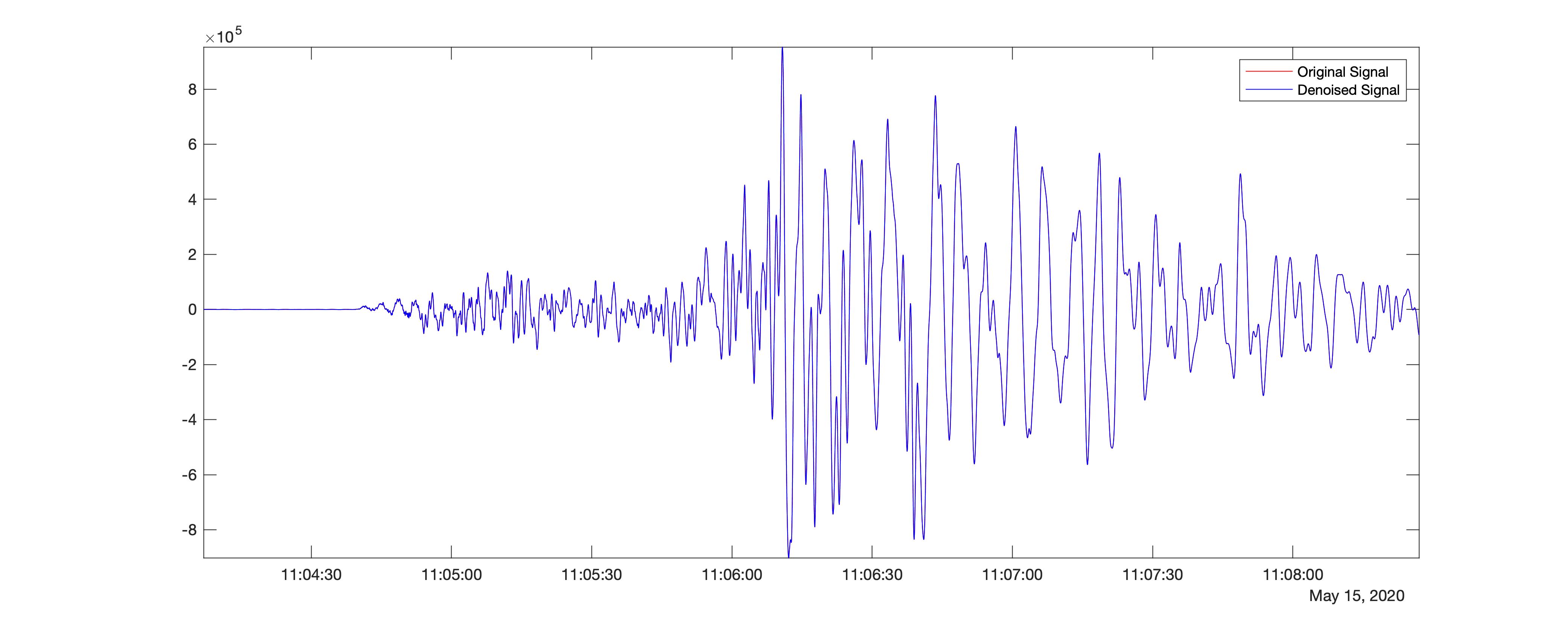 Denoised seismic time-series using sym4